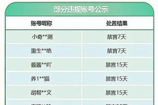 福克斯：没感觉今天状态火热 不知不觉得分就超过40了